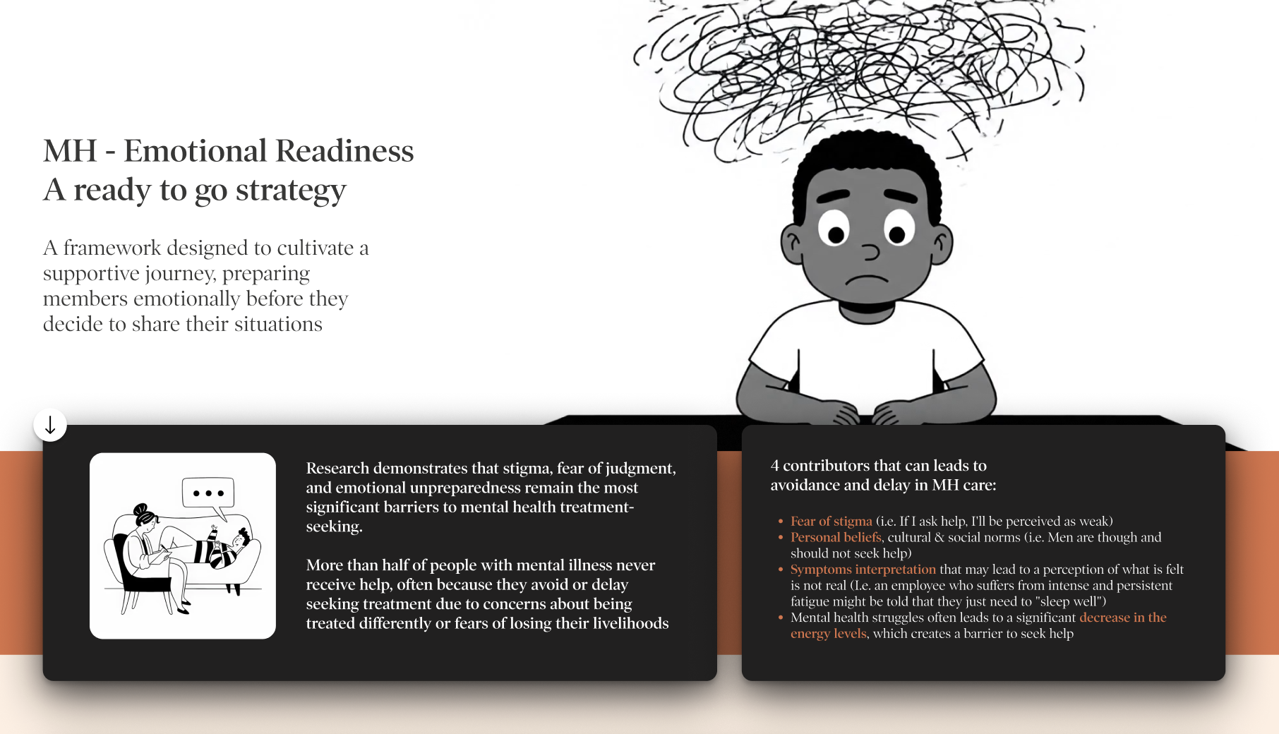 Emotional Readiness